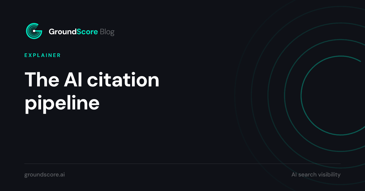 Four stage pipeline showing how AI engines select and cite websites in answers